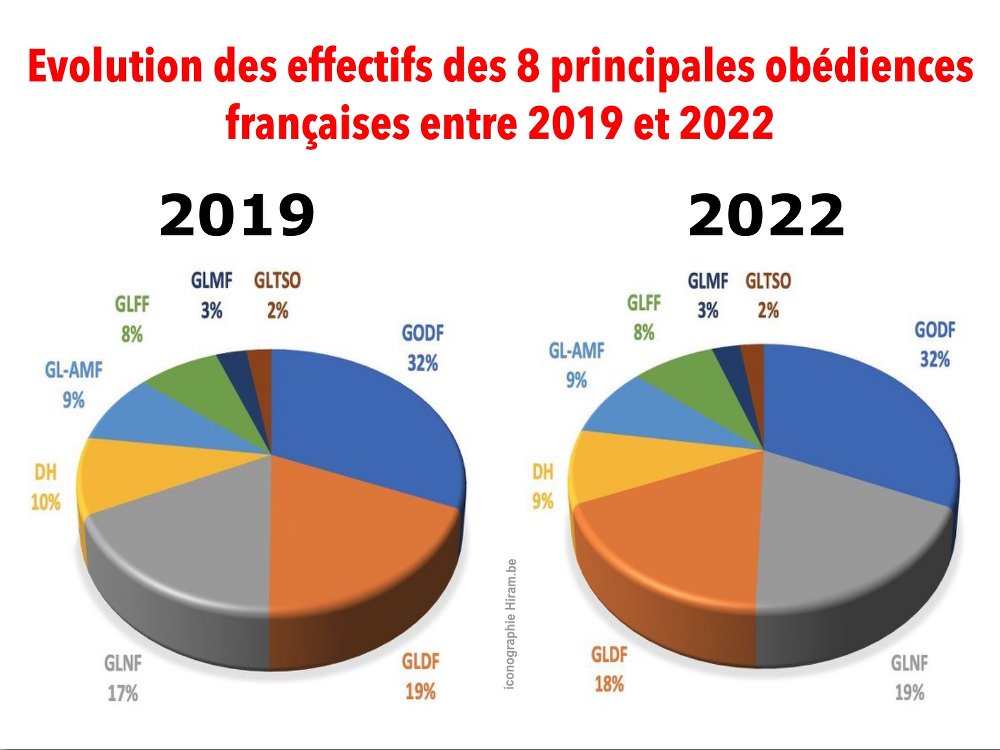 effectifs Obed 19_23