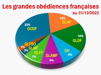 Graphe Obediences 2023