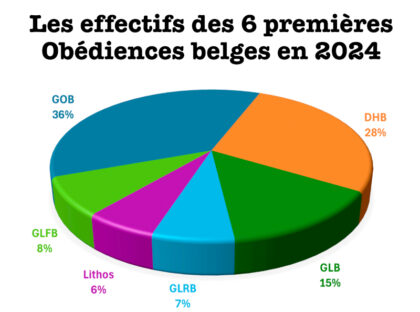 Effectifs Ob belges 2024