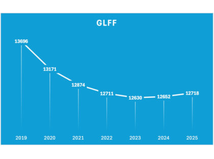 GLFF effectifs 26
