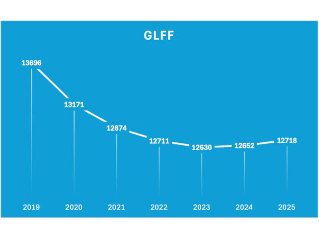 GLFF effectifs 26
